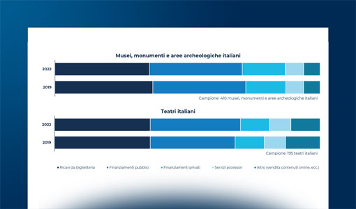 Trasformazione digitale, accessibilità e sostenibilità: ecco le sfide per  la Cultura!