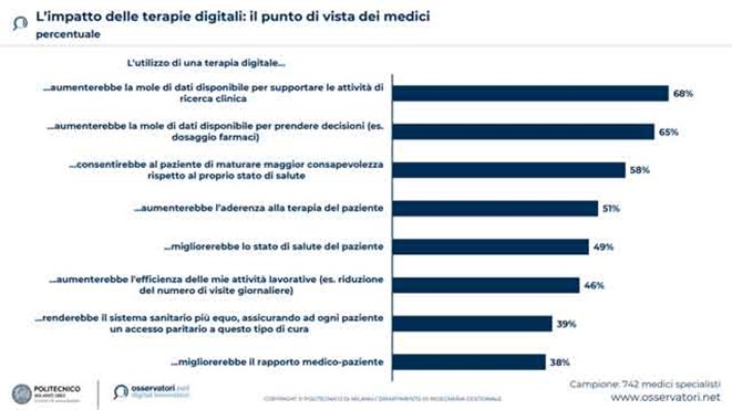 terapia-digitale-impatto