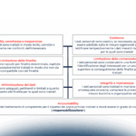 Videosorveglianza: sistemi intelligenti e nuove tecnologie