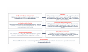 Videosorveglianza: sistemi intelligenti e nuove tecnologie