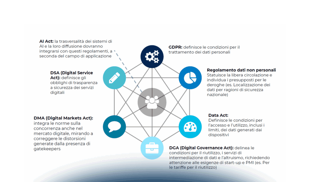 Startup e valorizzazione dei dati: le nuove frontiere della data monetization