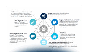 Startup e valorizzazione dei dati: le nuove frontiere della data monetization