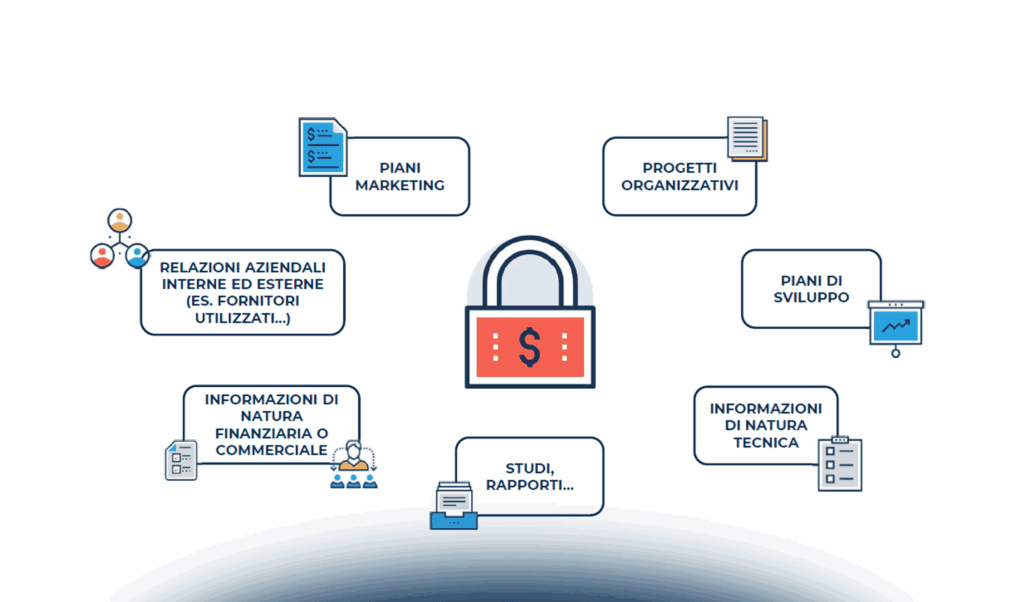 Startup e proprietà intellettuale e industriale: come proteggere gli asset immateriali