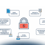 Startup e proprietà intellettuale e industriale: come proteggere gli asset immateriali