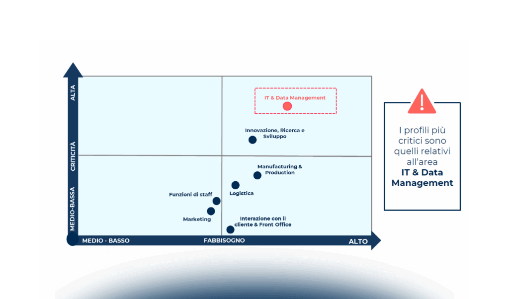 Talent Attraction: fattori attrattivi e soluzioni per il recruiting