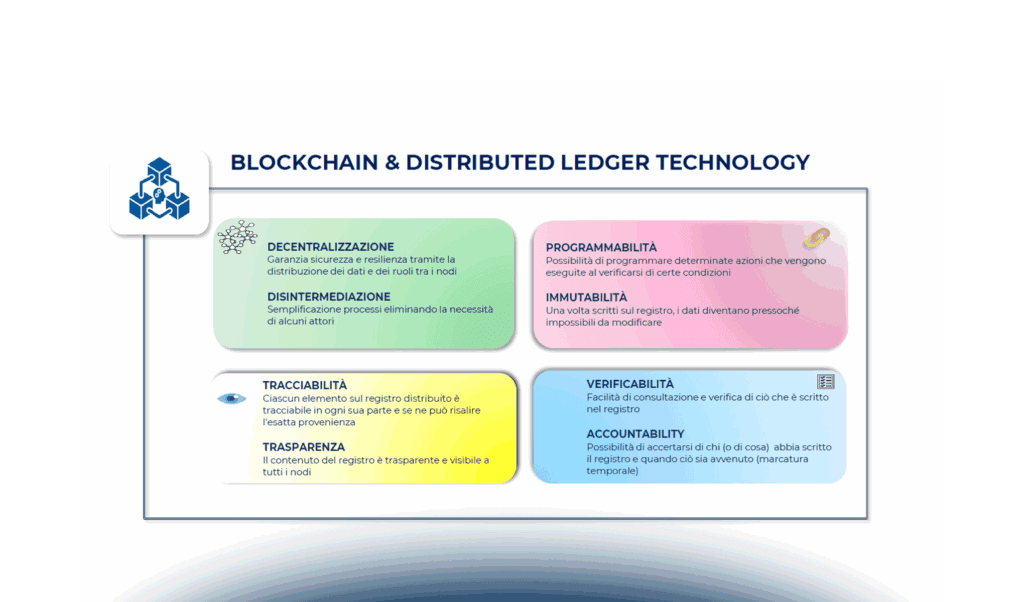 Blockchain e Intelligenza Artificiale: le sfide e le opportunità