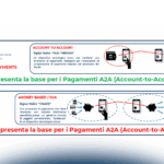 Account-to-Account Payments (A2A) e Peer-to-Peer Payments (P2P)