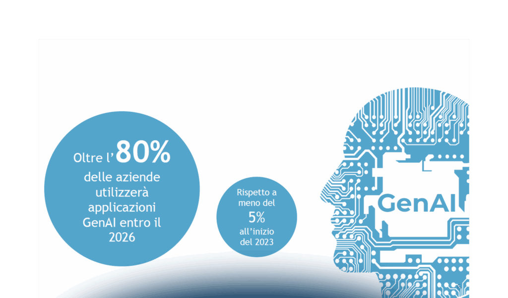 Come supportare lo sviluppo di competenze per la Generative AI