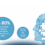 Come supportare lo sviluppo di competenze per la Generative AI