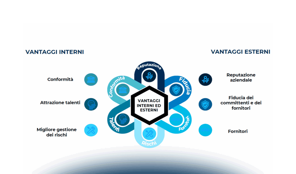 Governance aziendale e AI: la nuova frontiera dell’etica digitale