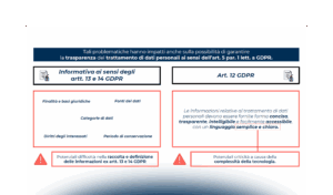 AI generativa e Data Protection