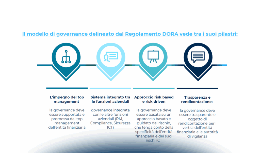 DORA: Governance e Sistema dei Controlli Interni