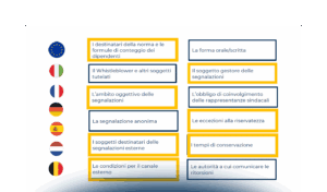 Direttiva UE sul whistleblowing e adeguamento degli Stati membri