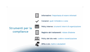 Privacy e la Data Protection per gestire e acquisire clienti