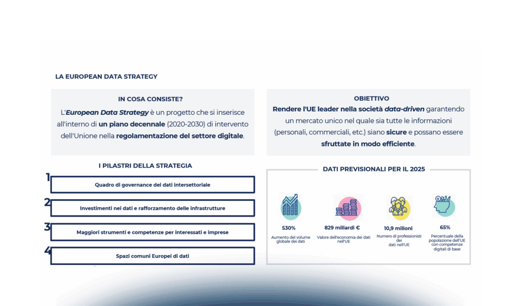 Data Protection e Responsabilità Sociale d’Impresa