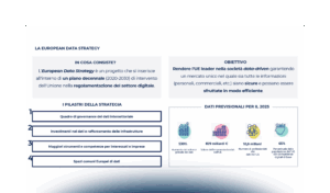 Data Protection e Responsabilità Sociale d’Impresa