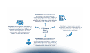 Whistleblowing e Data protection: come scegliere fornitori e piattaforme compliant