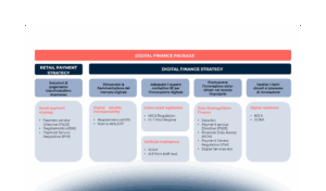 Outsourcing e Regolamento DORA: aspetti legali e di sicurezza