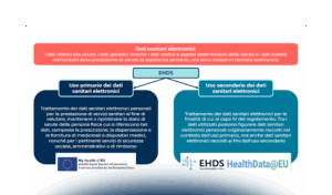 European Health Data Space, EDS e FSE. A che punto siamo?