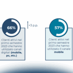 I clienti Fintech & Insurtech italiani: quali evoluzioni?