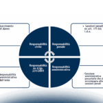 Gli audit dei software vendor: come affrontarli al meglio