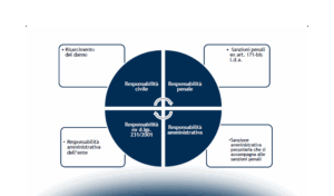 Gli audit dei software vendor: come affrontarli al meglio