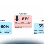 Startup Fintech & Insurtech italiane: strategie e opportunità