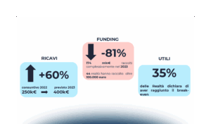 Startup Fintech & Insurtech italiane: strategie e opportunità