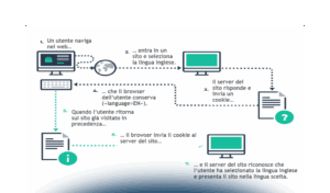 Cookies, web beacon e profilazione in ambito sanitario