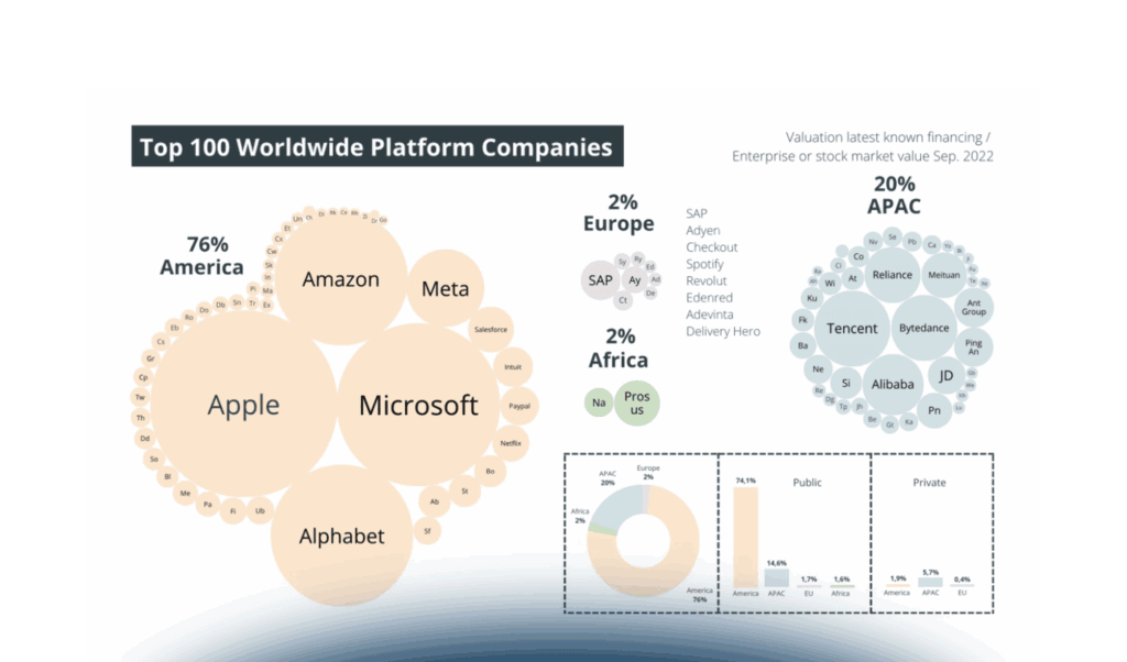 Platform Thinking e innovazione: guida al Platform Thinking Compass