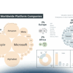 Platform Thinking e innovazione: guida al Platform Thinking Compass