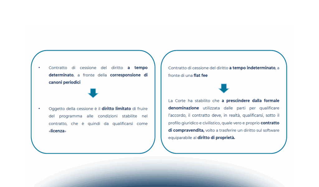 I contratti di licenza d’uso software e i contratti di manutenzione