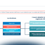 La digitalizzazione delle Regioni italiane: il DESI regionale