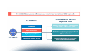 La digitalizzazione delle Regioni italiane: il DESI regionale