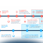 Enti locali e transizione digitale: a che punto siamo?