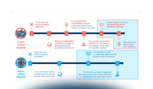 Enti locali e transizione digitale: a che punto siamo?