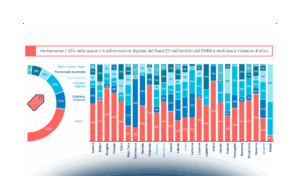 Il punto di vista degli enti locali sul PNRR: criticità e soluzioni