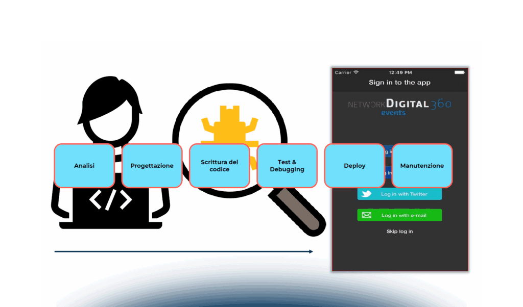 S-SDLC: gestione sicura del servizio IT e integrazione nei processi di ITSM