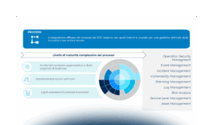 SOC Outsourcing: impatti organizzativi e di governo dei fornitori