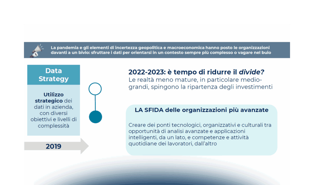 I trend Big Data Analytics nel 2022-2023