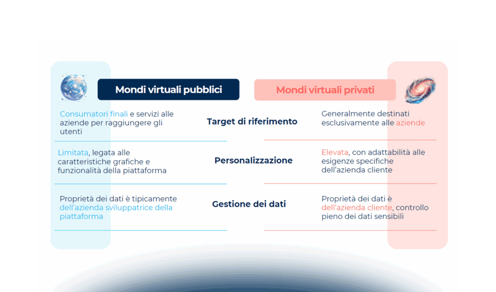 I mondi virtuali: caratteristiche, differenze e classificazioni