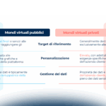 I mondi virtuali: caratteristiche, differenze e classificazioni