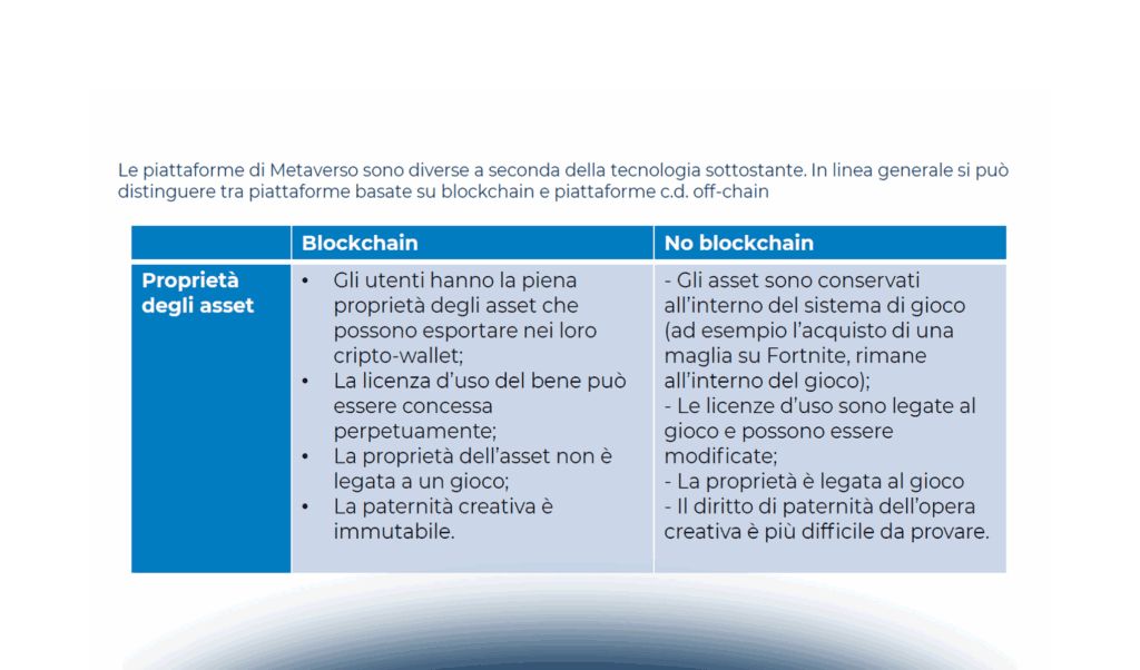 Data Protection nel Metaverso: adempimenti per le imprese