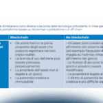 Data Protection nel Metaverso: adempimenti per le imprese