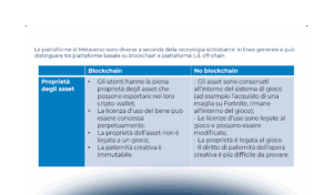 Data Protection nel Metaverso: adempimenti per le imprese