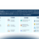 Il foresight nel settore Life Science: metodologie e strumenti