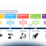 Reti private 5G: un confronto con le altre reti industriali