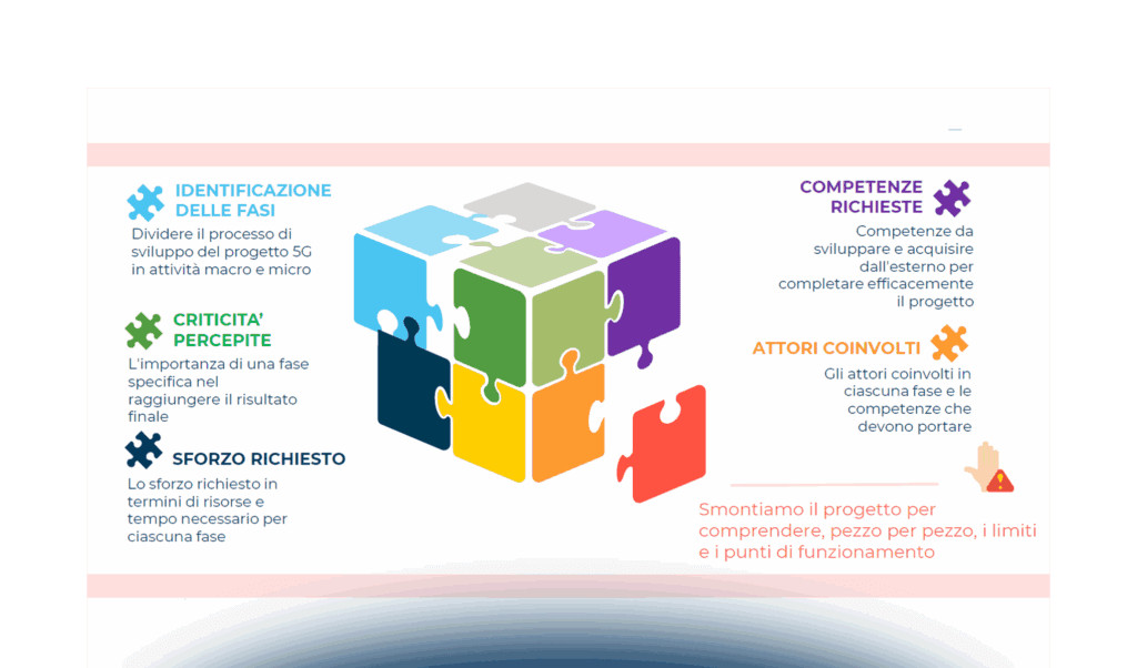 Progetti 5G: quali sono le principali criticità e sfide?