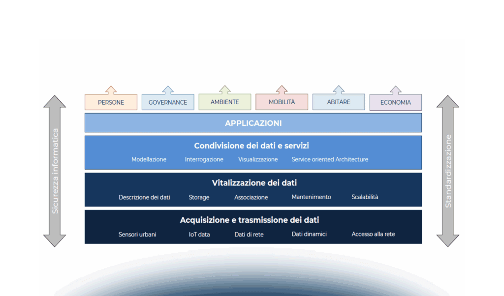 La videosorveglianza nelle Smart City: Privacy e Data Protection