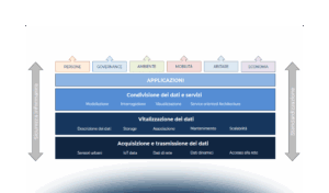 La videosorveglianza nelle Smart City: Privacy e Data Protection